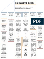 Mapa Conceptual Sobre Mantenimiento de Dispositivos Periféricos