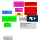 Mapa Conceptual Riesgos Industriales