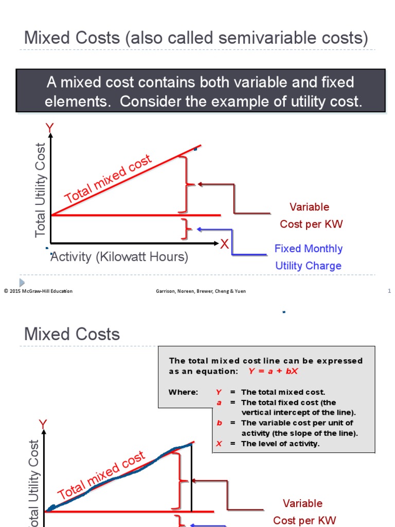 Mixed Costs (Also Called Semivariable Costs) PDF Business Economics
