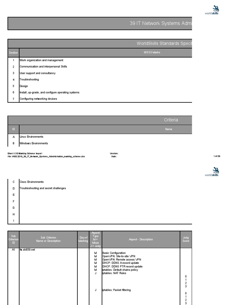 IT Network Systems Administration Marking | PDF | Domain Name System ...