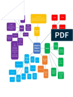 Peaytt Semantic Map