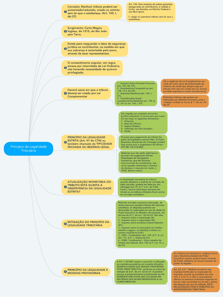 Princípio Da Legalidade Tributária - Mapa Mental | PDF | Impostos | Governo