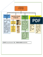 Organizador Visual - Educacion en El Antiguo Egipto