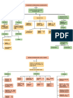 Mapa Conceptual