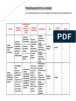 Operacionalización Variables