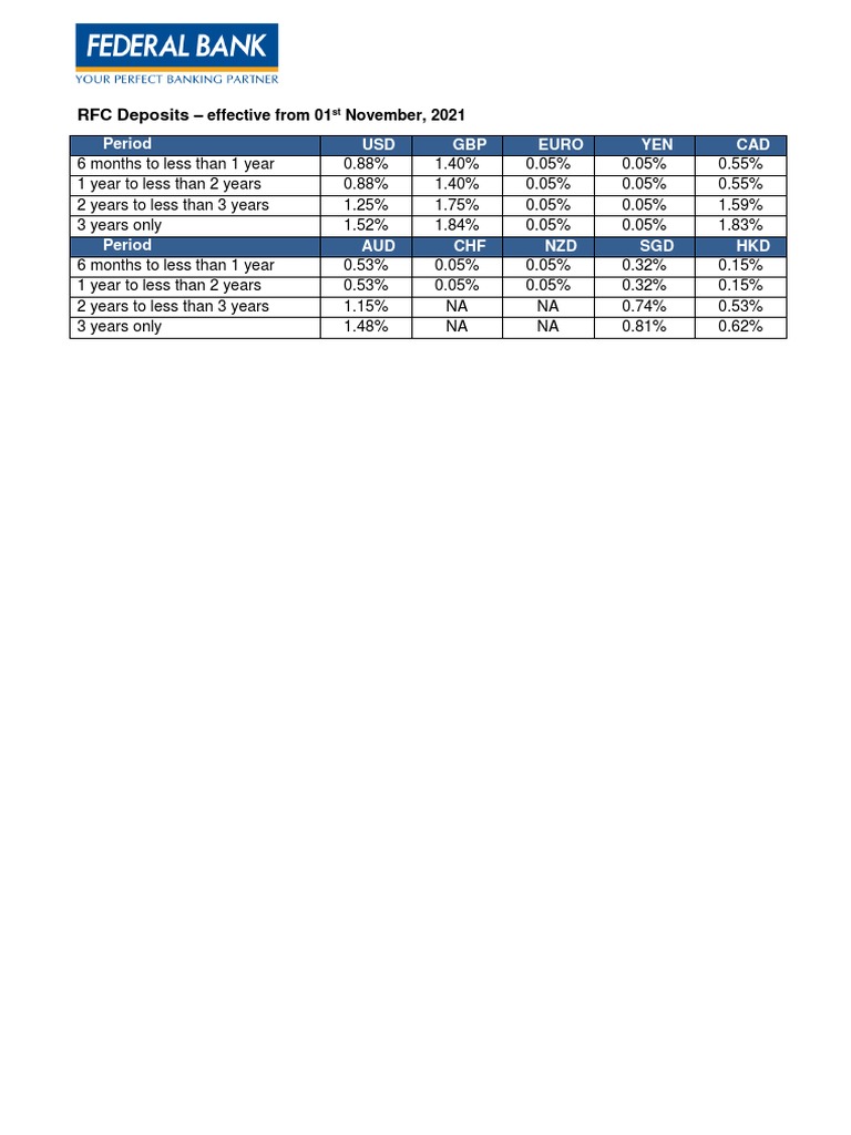 RFC Deposit Interest Rates Overview | PDF
