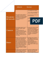 Actividad 2 Fundamento de Economia