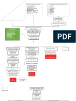 Patoflow Meningitis - KLP 5