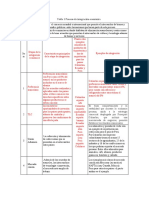 Proceso de integración económica y sus efectos en Colombia