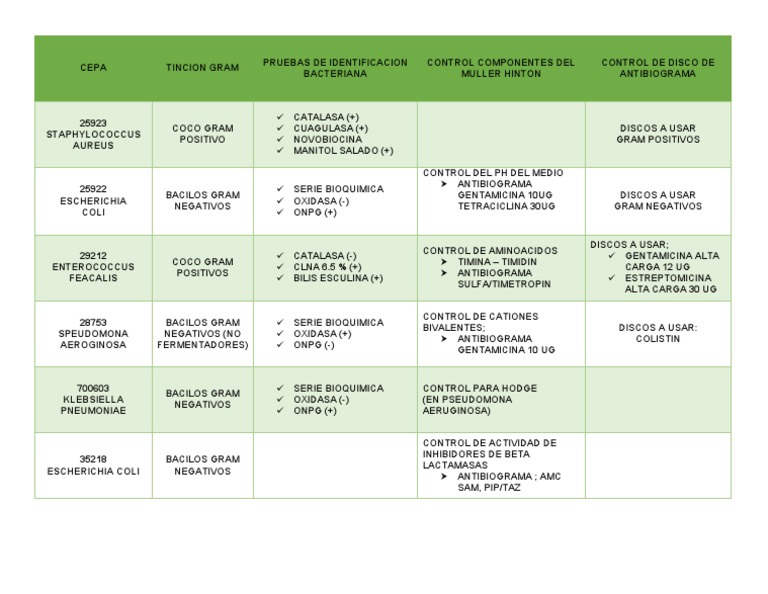 CEPA | PDF | Biocidas | Medicina CLINICA