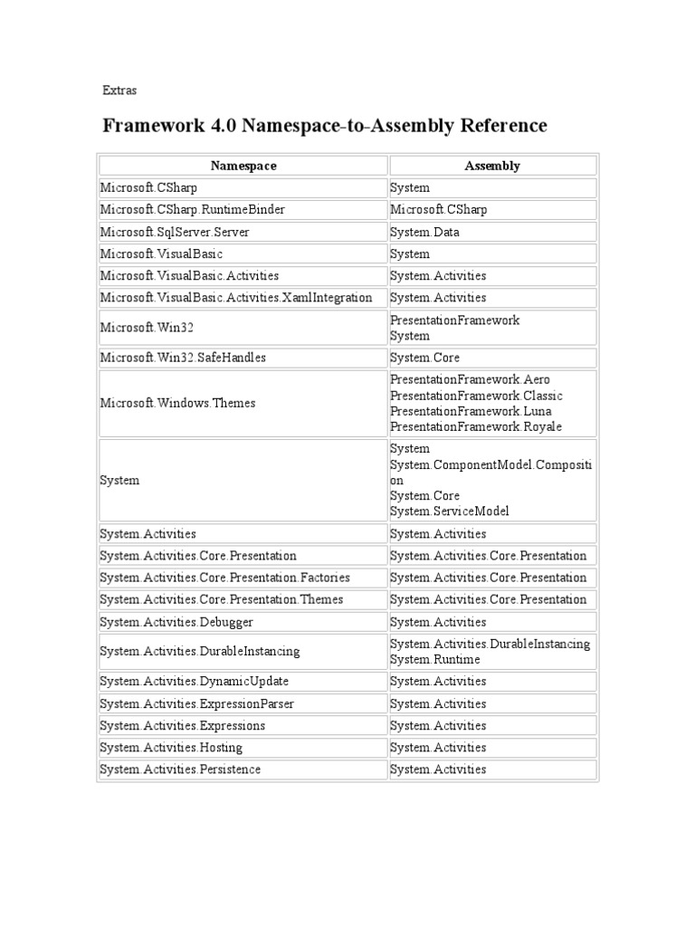 Assembly Reference | PDF | Language Integrated Query | Extensible ...