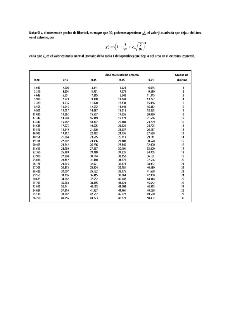 Tabla Ji Cuadrada PDF