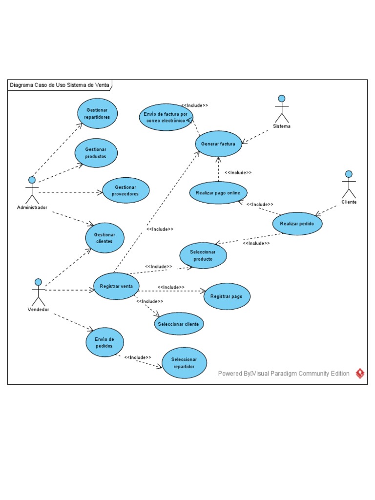 Diagrama Casos de Uso Sistema Venta | PDF | Business | Industrias de ...