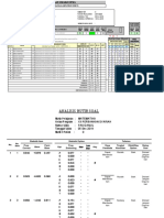 Analisis Butir Soal PG Kelas XI PS