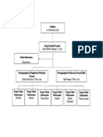 struktur organisasi