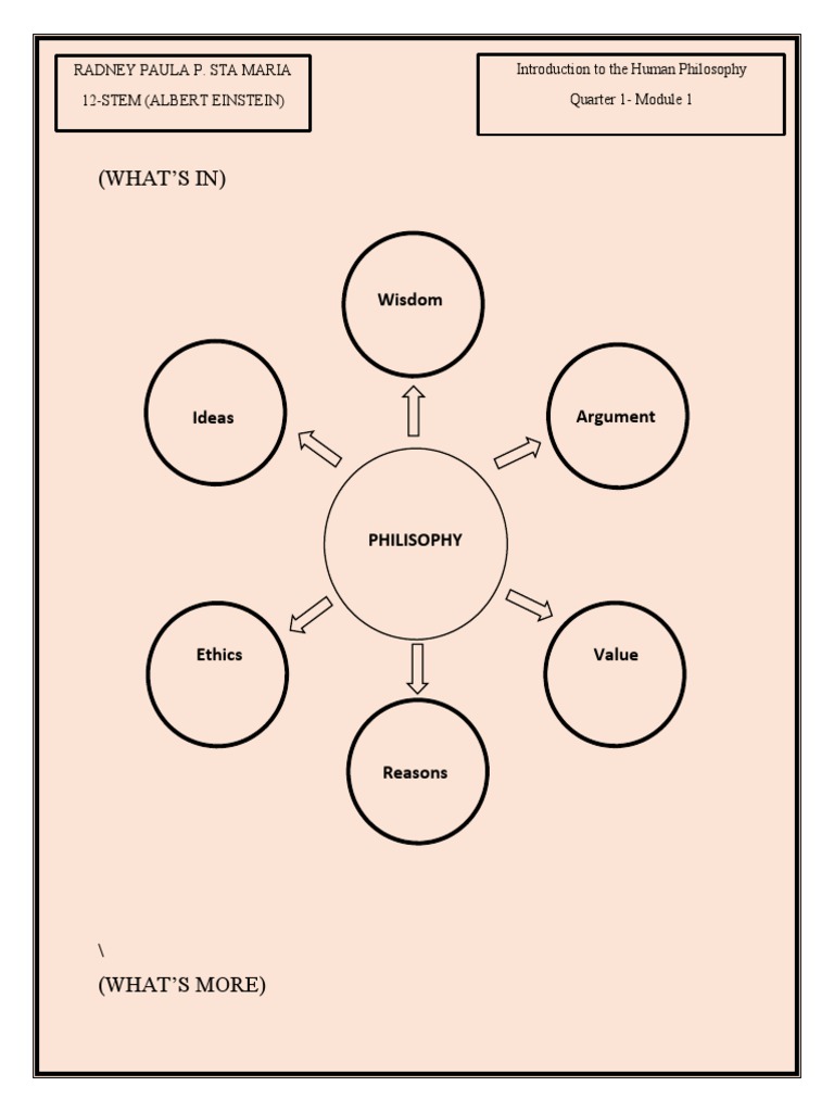 Introduction to Human Philosophy | PDF | Reason | Epistemology
