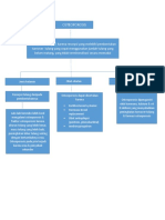 Klmpok 1 Patofisiologi Bagan Osteoporosis