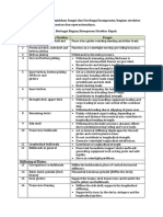 9.1 Function of Various Structural Parts and Components of Ship - 13 April 2020