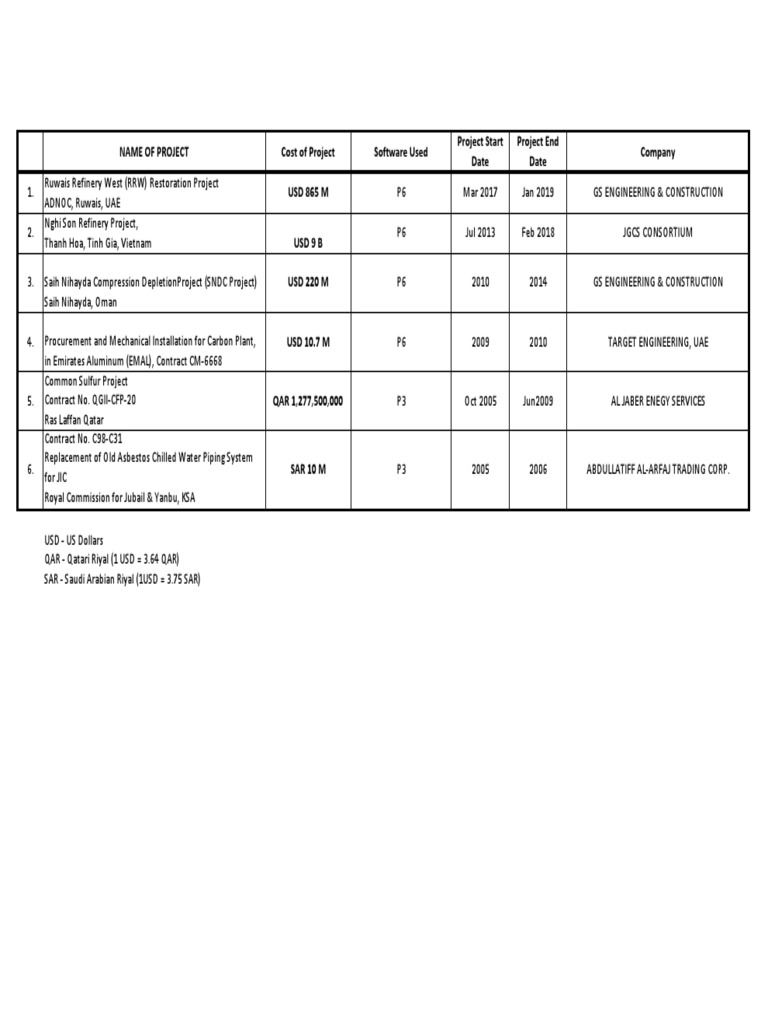 Project Cost Overview and Details | PDF | Science & Mathematics