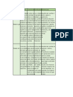 Libro1 Cuadro Comparativo