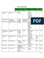 Details of LPG Marketing Companies