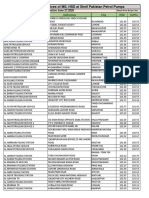 Applicable Retail Prices of MS, HSD at Shell Pakistan Petrol Pumps