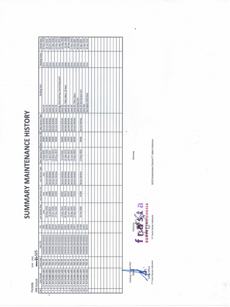 Summary Maintenance History Fra 09 | PDF