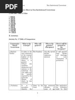 Answer Sheet in Non Institutional Corrections