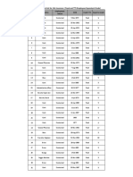 Revised Updated List For Life Insurance (Fixed and TTS Employees Equivalent Grade)