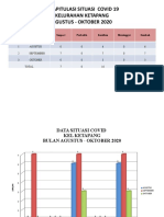 ,contoh Rekap Covid Agustus Oktober 2020