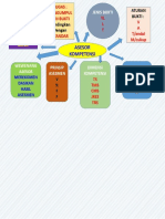 REVIEW PELATIHAN ASKOM