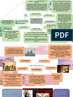 MAPAS DE PENSAMIENTO Lau