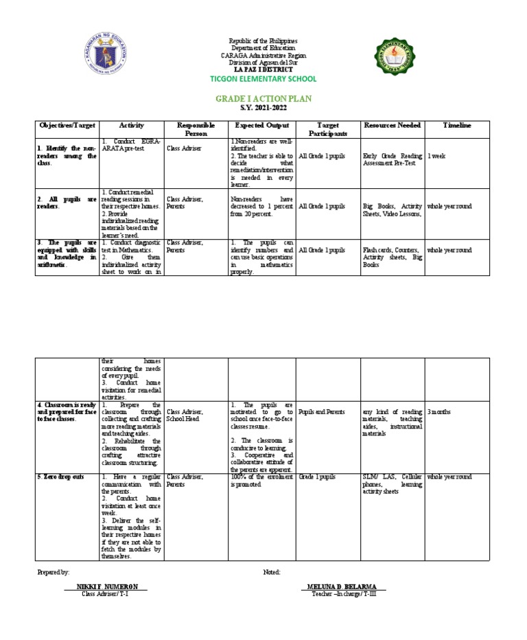 Grade 1 Reading and Math Action Plan | PDF | Teachers | Classroom