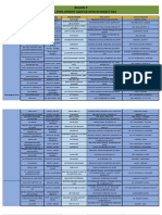 Region 9 Public Employment Service Offices Directory