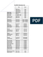 Adharshila 2021 Volunteer List