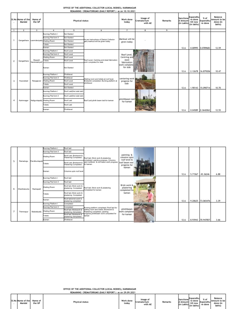 Collector Report Local Bodies 10.10.2021 | PDF | Building Materials ...