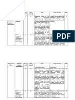 Kisi-Kisi Soal Pretest Dan Posttest Pencemaran Lingkungan