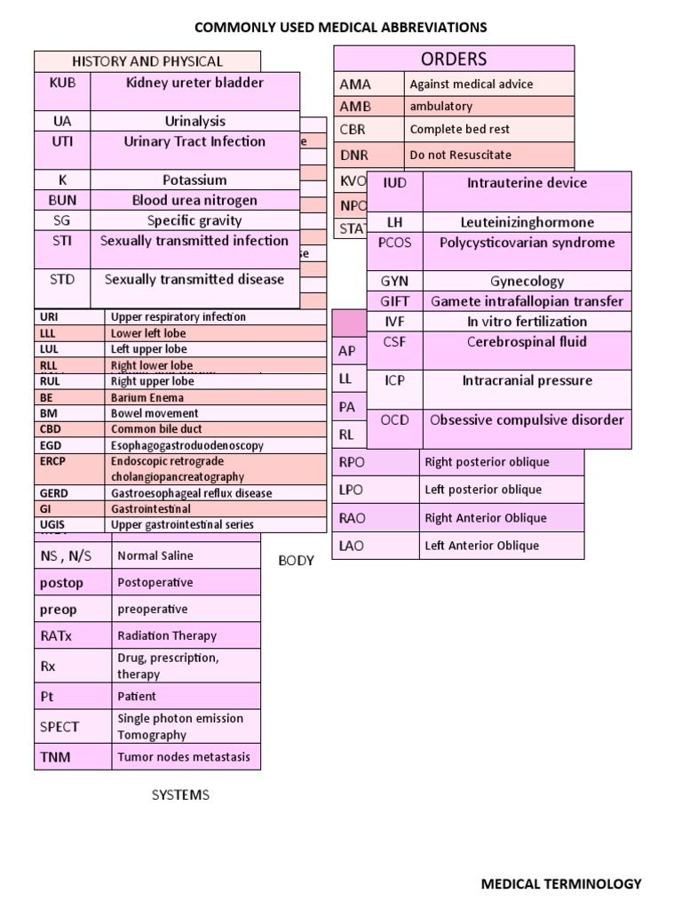 orders-commonly-used-medical-abbreviations-descargar-gratis-pdf