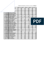 Notas  Matemática I Sección D