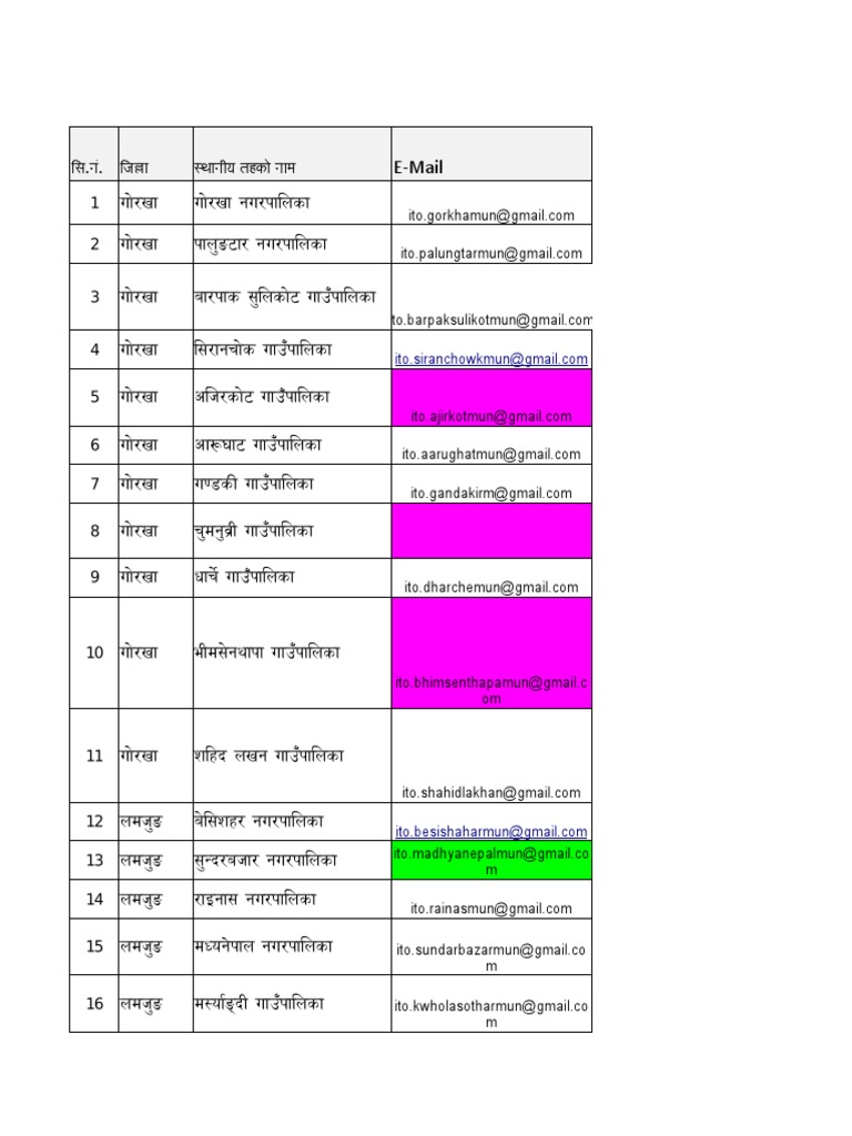 Local Levels and Municipalities in Nepal | PDF