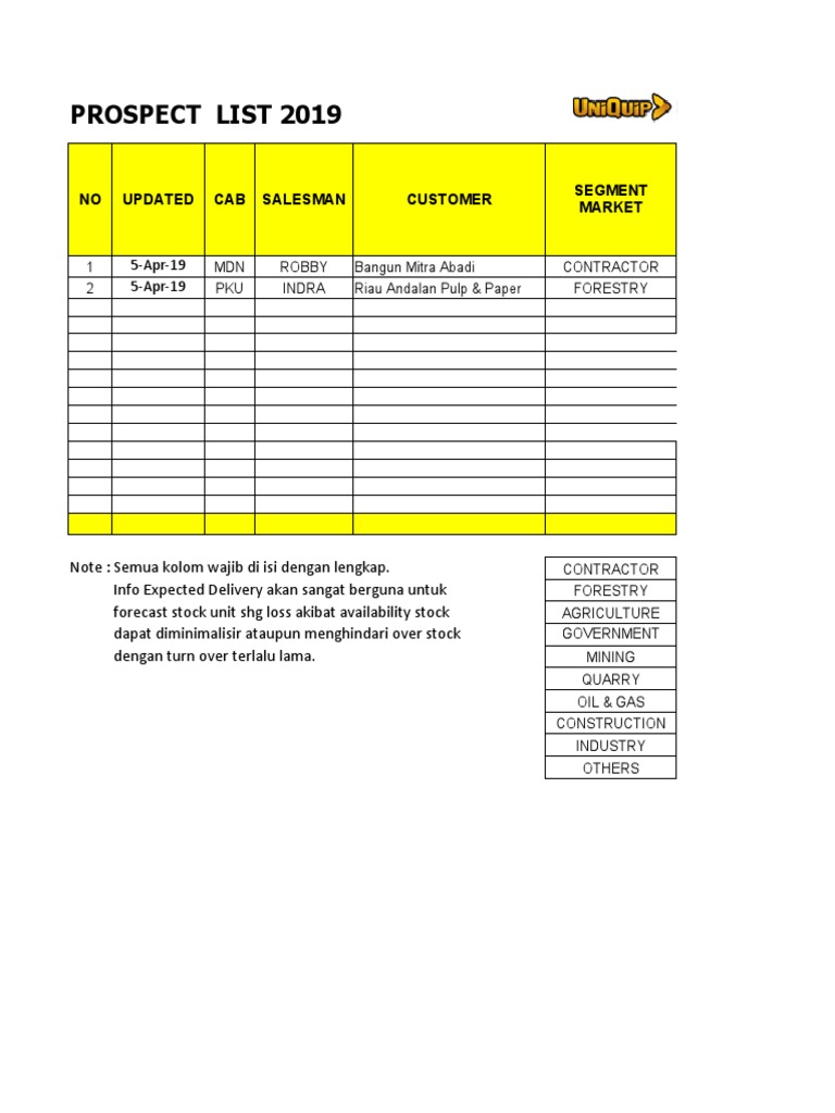 Prospect List 2019: NO Updated Cab Salesman Customer Segment Market ...