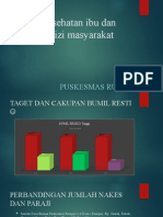 Masalah Kesehatan Ibu Dan Anak Serta Gizi Masyarakat