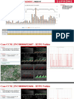 Ticket CCM NPI & RO TI Trend W47: Summary