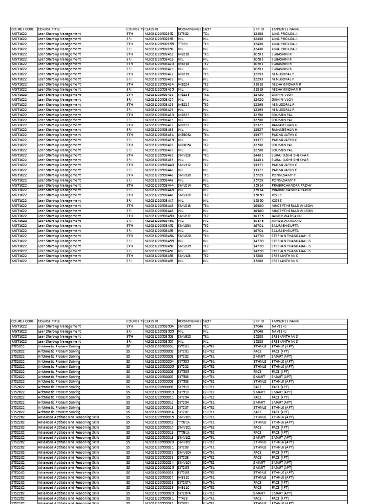 Winter Semester 202122 Course Allocation Report PDF Equations