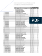 Daftar Nama Penerima Tunjangan Profesi Guru PNSD