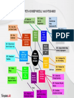 Mind Map Template 05