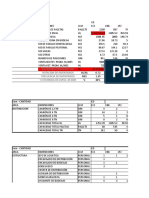 Resumen de KPI Bodegas Oscar