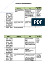 Analisis KI KD PKWU KELAS XI