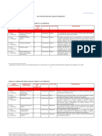 Plan de Estudios Grado Derecho FD UPO