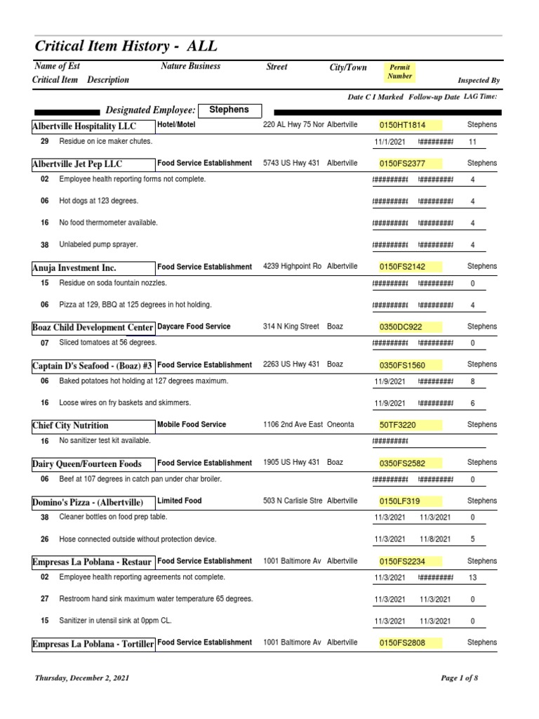 Critical Health Violations Report | PDF | Foods | Food And Drink